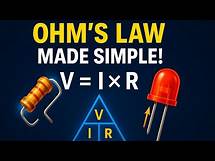 Video thumbnail for Ohm’s Law Made Simple – Voltage, Current & Resistance Explained!