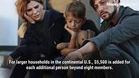 Video thumbnail for Federal Aid Eligibility Changes: 2025 Poverty Thresholds Announced
