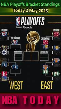 Video thumbnail for NBA Playoffs Bracket Standings Today May 2, 2025 #nbagame #shorts