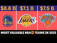 Video thumbnail for 🏀 Most Valuable NBA Teams in 2025 💰 Shocking Rankings Revealed!