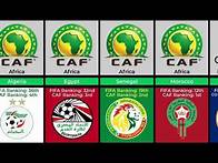 Video thumbnail for Top 10 National Team from Every Confederations – Based on FIFA Rankings