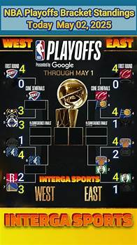 Video thumbnail for NBA Playoffs Bracket Standings Today May 02, 2025 #shorts #nba #gilaspilipinas #nbagame #fifa