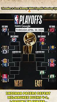 Video thumbnail for NBA Playoff Picture 2025: Bracket, Matchups & Expert Analysis