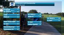 Video thumbnail for UIndy wins the 2024 DII women's golf championship
