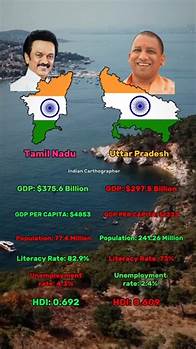 Video thumbnail for Indian_Cartographer on Instagram: "Tamil Nadu vs Uttar Pradesh This video compares two major Indian states – Tamil Nadu and Uttar Pradesh – based on GDP, GDP per capita, population, literacy rate, HDI, and unemployment rate. Sources: • GDP (FY 2024–25): Forbes India | Conversion rate used: ₹85 = $1 • Population (2025): StatisticsTimes.com – Indian State-wise Population Projections • GDP per Capita: Calculated using GDP and population from above sources • Literacy Rate: NSS 2017 (National Sample 
