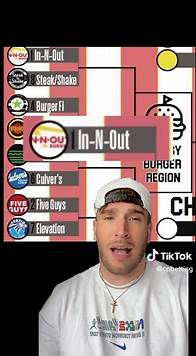Video thumbnail for March Madness Burger Bracket: In-N-Out vs. Others