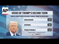 Video thumbnail for Only about half of Republicans say Trump has focused on the right priorities , poll shows