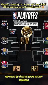 Video thumbnail for NBA Playoff Picture 2025: Bracket, Standings & Predictions | Top Teams, Playoff Matchups & Updates
