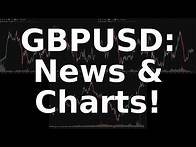 Video thumbnail for GBPUSD News & Chart Analysis! What's Next? - May 05, 2025
