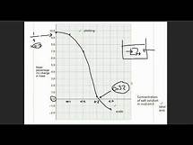 Video thumbnail for AQA Biology GCSE Walkthrough 2022 paper 1 higher