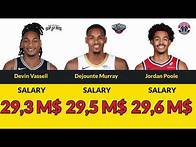 Video thumbnail for Top 50 NBA Salaries in 2025 – Highest Paid Players