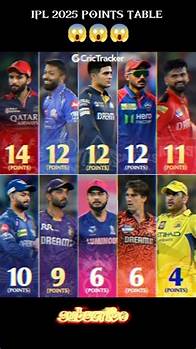 Video thumbnail for IPL 2025 Points Table 😱 #rcbians #cricket #youtube