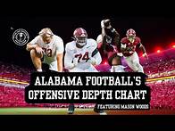Video thumbnail for Who's Starting on Offense For the Crimson Tide in 2025?