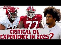 Video thumbnail for LOADED! Alabama Football Poised For NATIONAL CHAMPIONSHIP Run | Crimson Tide News