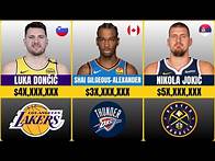 Video thumbnail for Top 5 Highest Paid NBA Players on Every Team in 2025