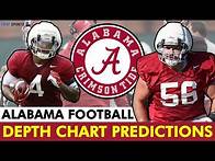Video thumbnail for Predicting Alabama Football’s 2025 Depth Chart After The Spring Transfer Portal Window