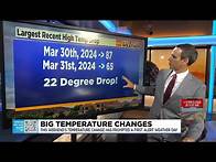 Video thumbnail for First Alert Weather Day declared this weekend for big temperature drop in Arizona