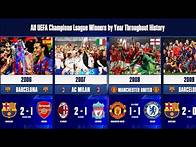 Video thumbnail for UEFA Champions League Winners in History (1956-2025 Latest updates) Most championships?