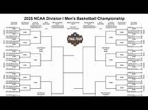 Video thumbnail for Get Ready for 2025 March Madness: Men's NCAA Tournament Guide
