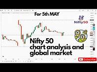 Video thumbnail for 📈 Nifty 50 Prediction for 5th May 2025 | Weekly Opening Strategy & Key Levels 🚀