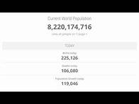 Video thumbnail for World Live Population Report 🔴 | Live Death and Birth Rates