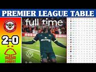 Video thumbnail for EPL POINTS TABLE TODAY | Matchweek 34 | EPL Table Standings Today| Brentford Vs Nottingham|
