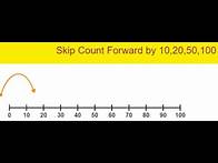 Video thumbnail for Skip Count Forward by 10,20,50,100 II Class 2