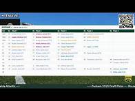 Video thumbnail for Green Bay Packers Running Back Room Preview: Who's Leading the Charge?