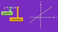 Video thumbnail for How to plot straight line graphs - GCSE Maths Revision - BBC Bitesize