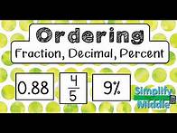 Video thumbnail for Ordering Fraction Decimal Percent