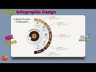 Video thumbnail for 82.PowerPoint Tutorial 5 Step Circular infographic Presentation | Free Download