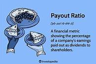 Video thumbnail for Payout Ratio: What It Is, How to Use It, and How to Calculate It