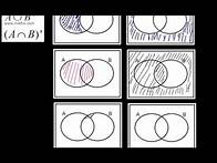 Video thumbnail for GCSE Tutorial - Set Notation and Venn Diagrams - Shading, Intersections (higher and foundation)