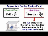 Video thumbnail for Maxwell’s Equations Part 1: Gauss’s Law for the Electric Field