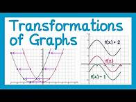 Video thumbnail for Transformations of Graphs - GCSE Higher Maths