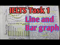 Video thumbnail for IELTS Writing Task1 Academic Line Graph and Bar graph ielts writing task1| 27april2024 ielts exam