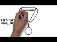 Video thumbnail for Theories, Principles and Models of Assessment
