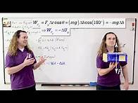 Video thumbnail for AP Physics C: Equations to Memorize (Mechanics)