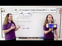 Video thumbnail for AP Physics C: Equations to Memorize (Mechanics)