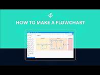 Video thumbnail for How to Create a Flowchart | Flowchart Tutorial for Beginners in Gliffy