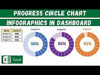 Video thumbnail for Progress Circle Chart Infographics in Excel Dashboard