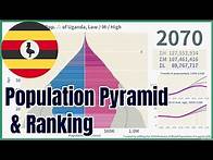 Video thumbnail for [🇺🇬Uganda] Population Pyramid & Ranking (1950-2100) #wpp2024