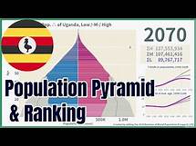 Video thumbnail for [🇺🇬Uganda] Population Pyramid & Ranking (1950-2100) #wpp2024