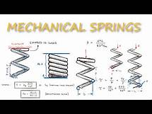 Video thumbnail for Mechanical Springs - Stress, Deflection, and Spring Constant in Just Over 10 MINUTES!
