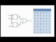 Video thumbnail for Logic Gate Combinations