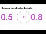 Video thumbnail for Comparing Decimals