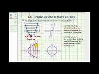 Video thumbnail for Ex 1: Determine if the Graph of a Relation is a One-to-One Function