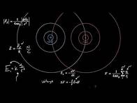 Video thumbnail for Ultimate AP Physics C EM review all topics