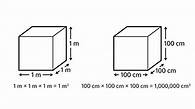 Video thumbnail for Converting metric units for area and volume - KS3 Maths - BBC Bitesize