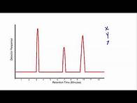 Video thumbnail for How to Analyze GC Results for Lab